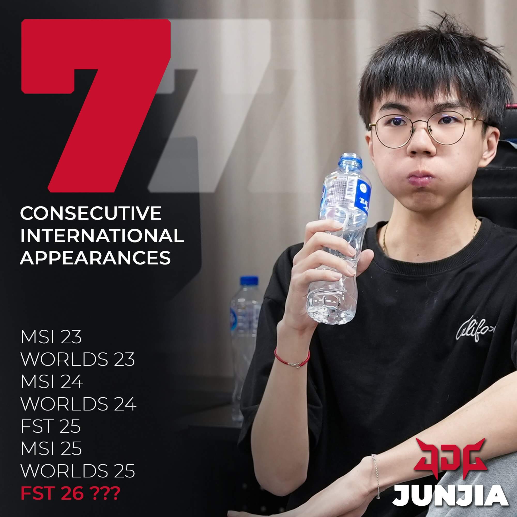 JunJia đã góp mặt ở mọi giải đấu quốc tế từ năm 2023 cho đến nay mà không bỏ sót bất kỳ sự kiện nào.