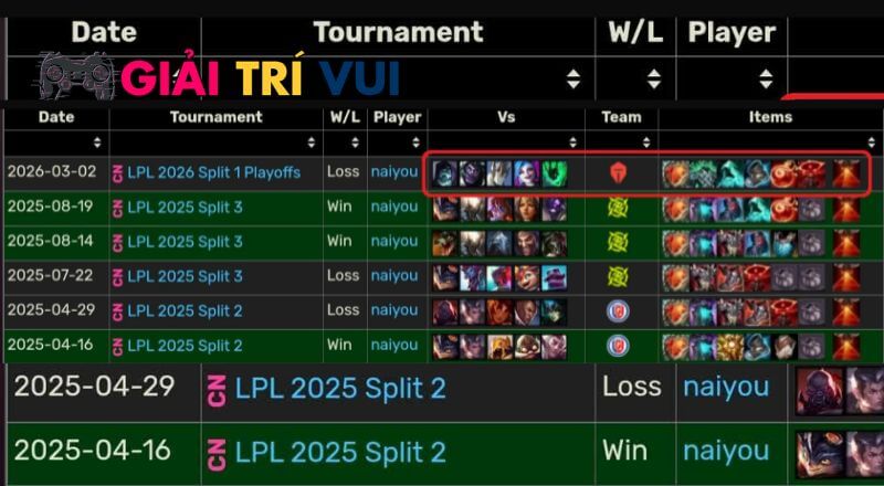 Màn lên đồ vô cùng khó hiểu của Naiyou dù đối thủ không hề có sát thương phép.